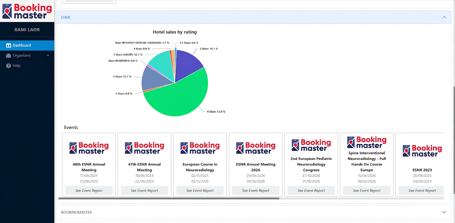 BookingMaster operational dashboard — live hotel sales by rating, revenue, commission, and per-event breakdowns.